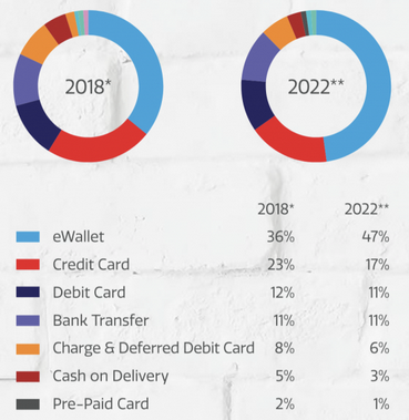 global-ecommerce-payment-methods