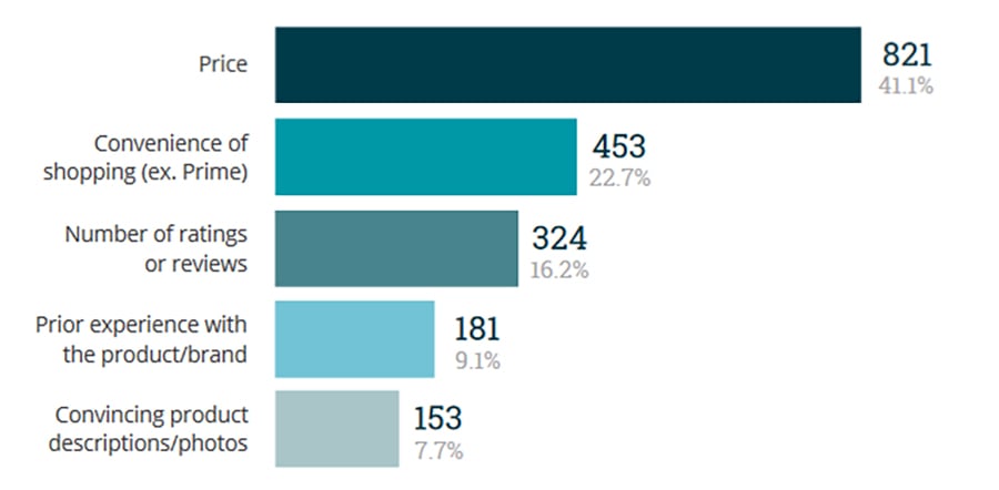 factors-that-influence-shoppers-decisions