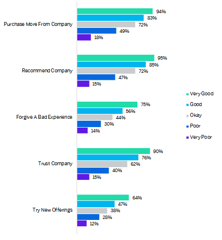 qualtrics-consumer-benchmark-study