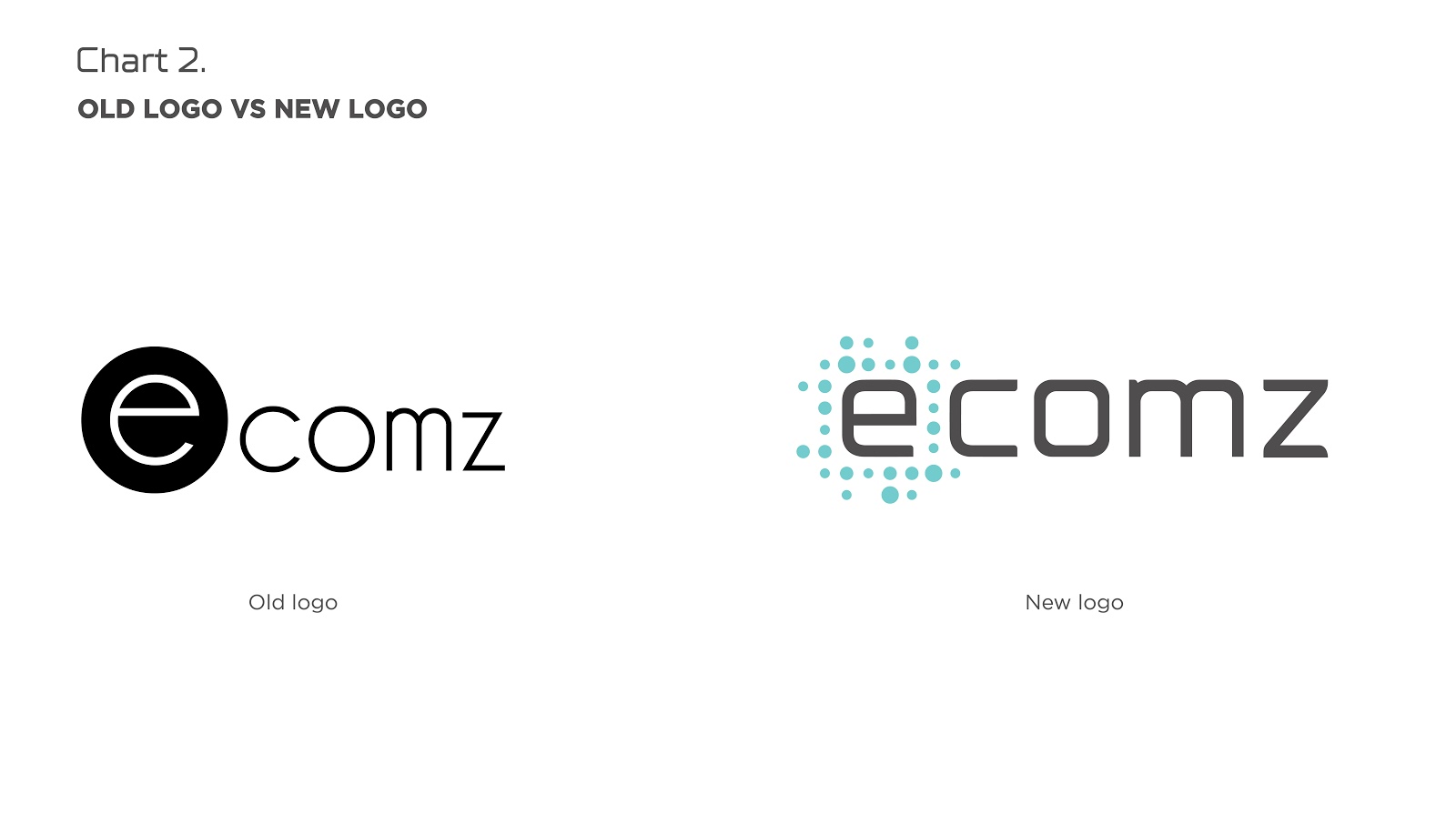 Old logo vs new logo